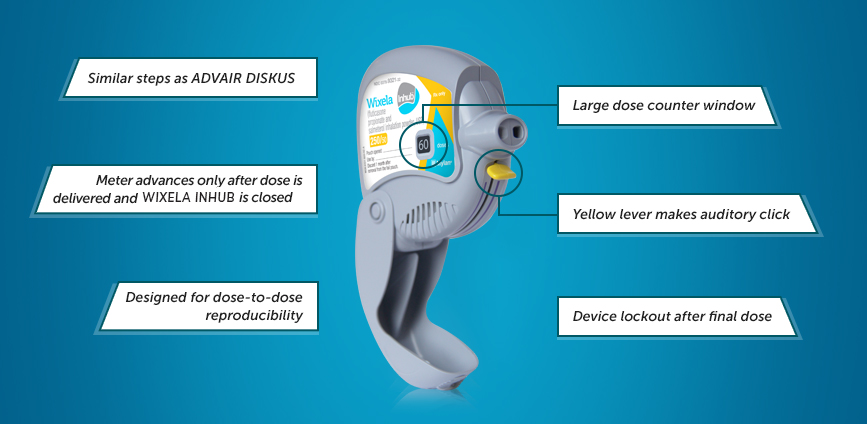 Wixela Inhub device showing large dose counter window, lever that makes a click, device lockout after final dose alt
