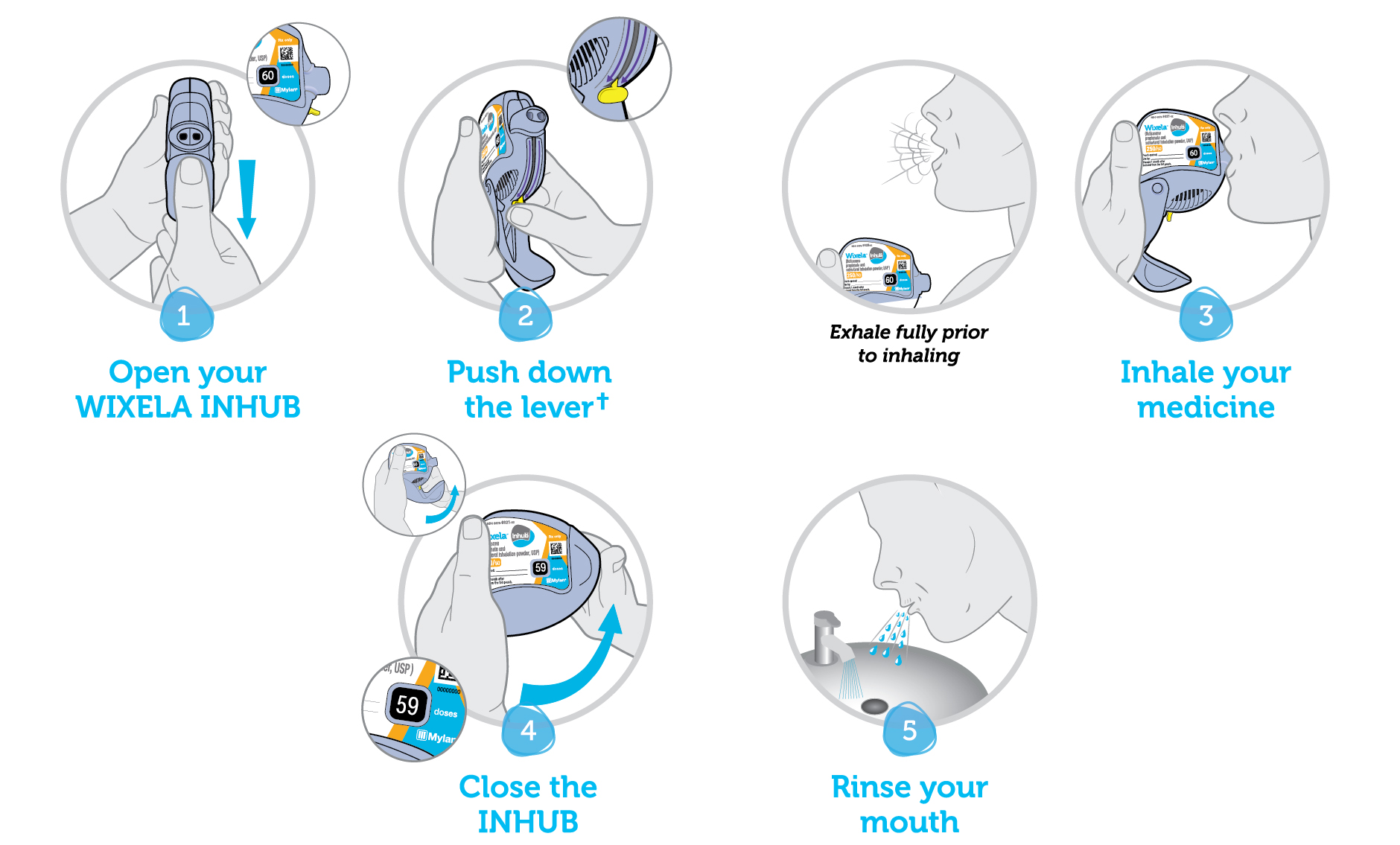 Directions to using your Wixela Inhub device. Step 1 Open your Wixela Inhub. Step 2 Push down the lever (hold device in the vertical position when inhaling) and exhale fully prior to inhaling. Step 3 Inhale your medicine. Step 4 Close the Inhub. Step 5 Rinse your mouth. alt